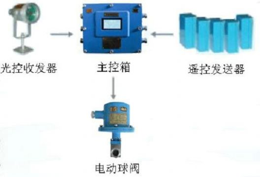 點擊查看詳細(xì)信息<br>標(biāo)題：綜采工作面架間噴霧裝置 綜采面支架噴霧裝置 采煤機(jī)移架噴霧裝置 閱讀次數(shù)：5984