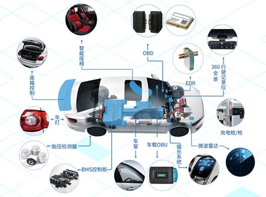 应用引领,创新驱动|国民技术车规级芯片助力汽车智能安全升级